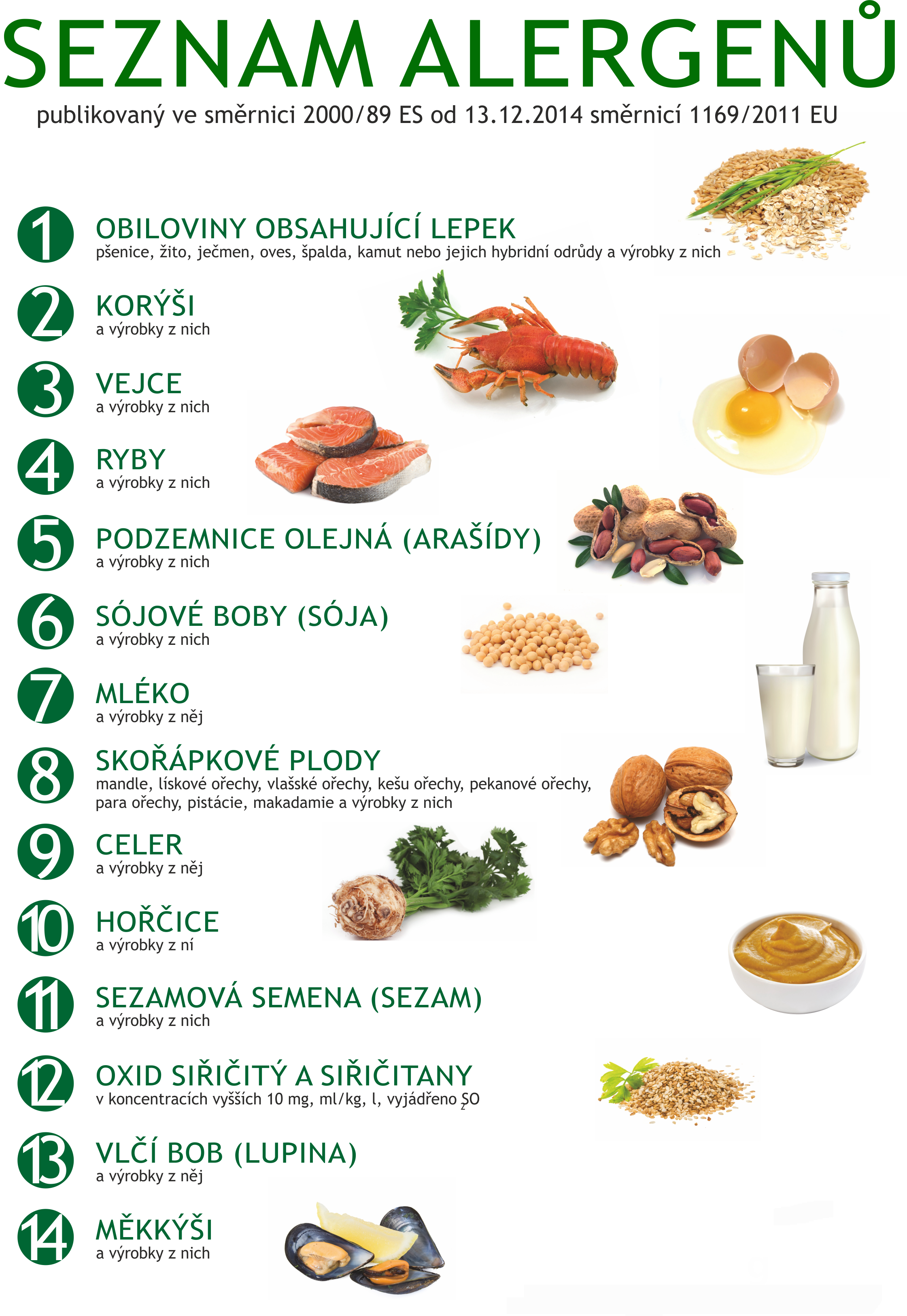 Alergeny a jejich čísla